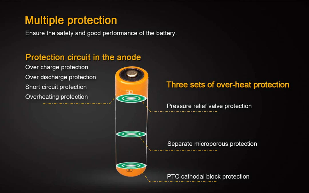 Fenix ARB-L18-3500 Rechargeable 18650 Battery