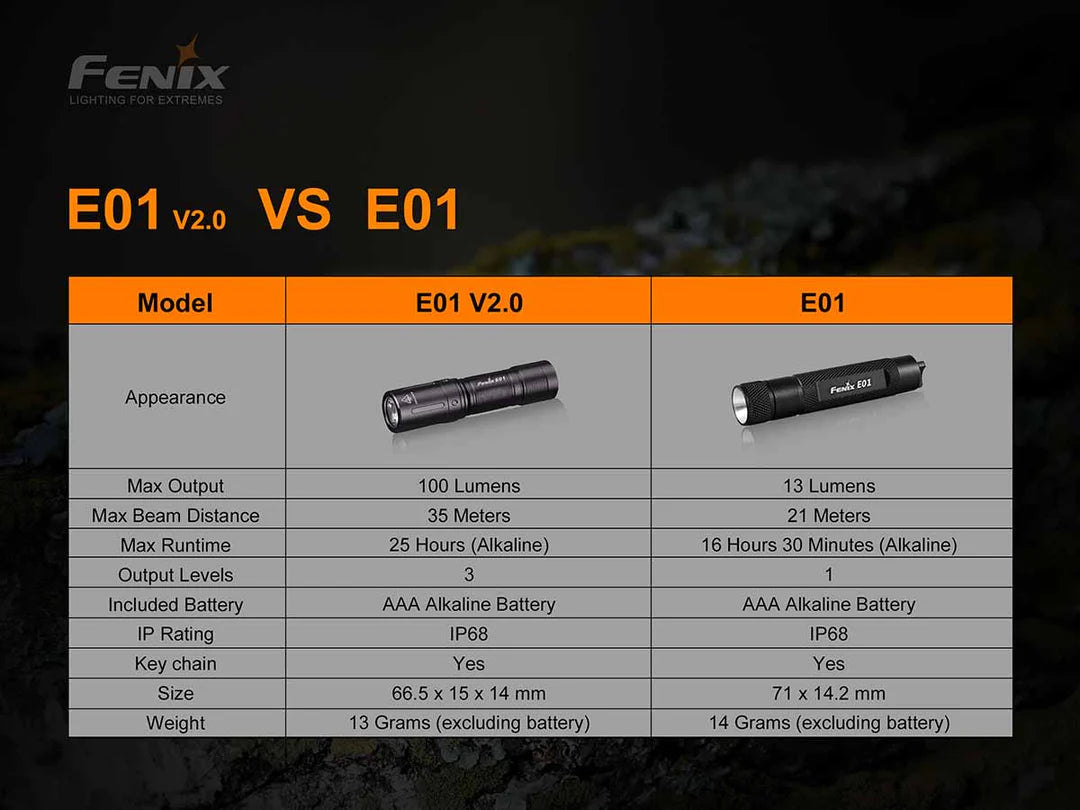 Fenix E01 V2.0 Keyring Flashlight