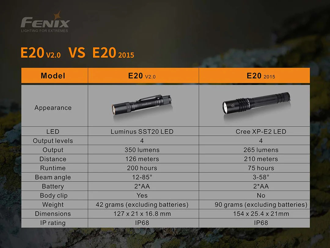 Fenix E20 V2.0 Flashlight