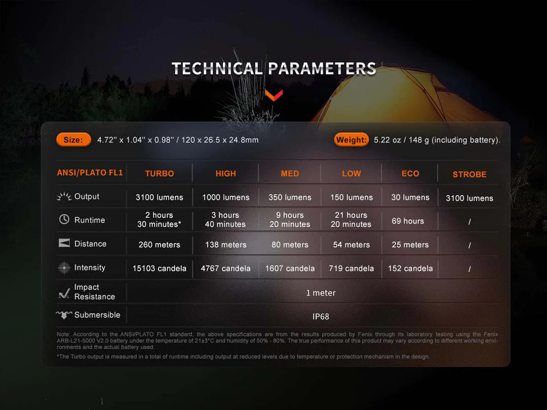 Fenix E35R Flashlight + AOD-S V2.0 Diffuser Kit