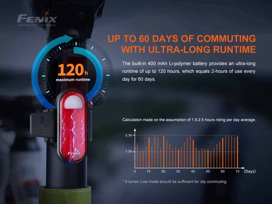 Fenix BC05R V2.0 Rechargeable Bike Tail Light