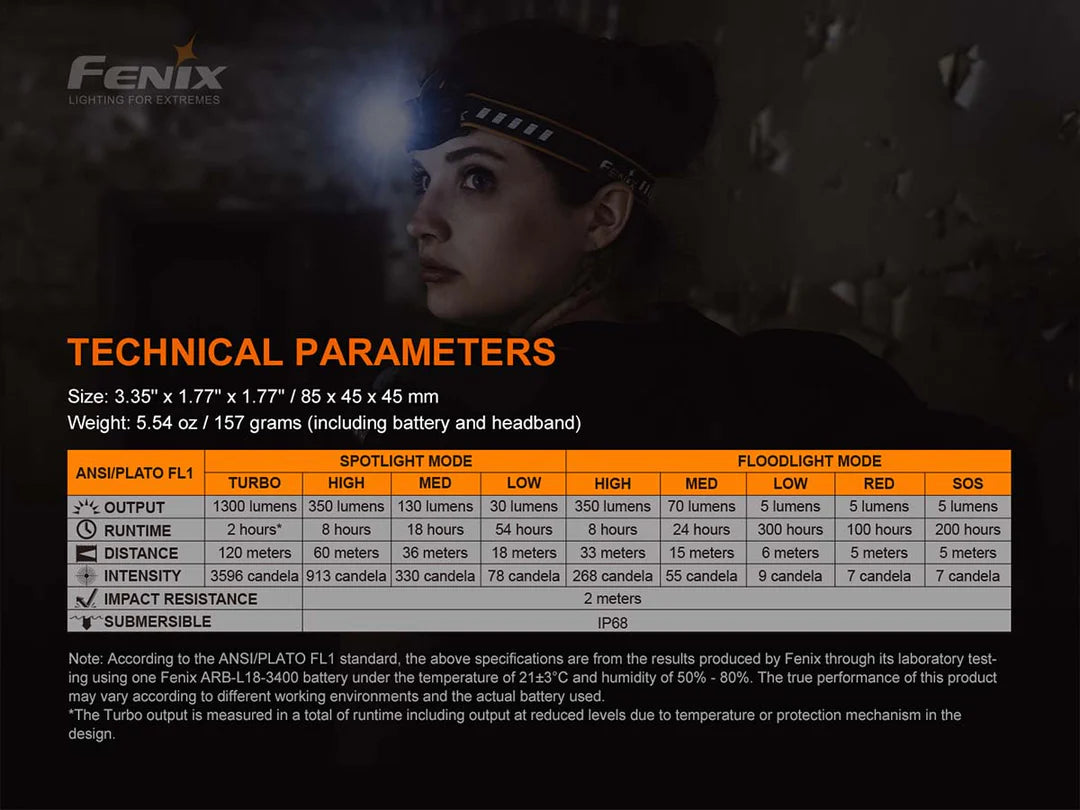 Fenix HM61R V2.0 Rechargeable Headlamp
