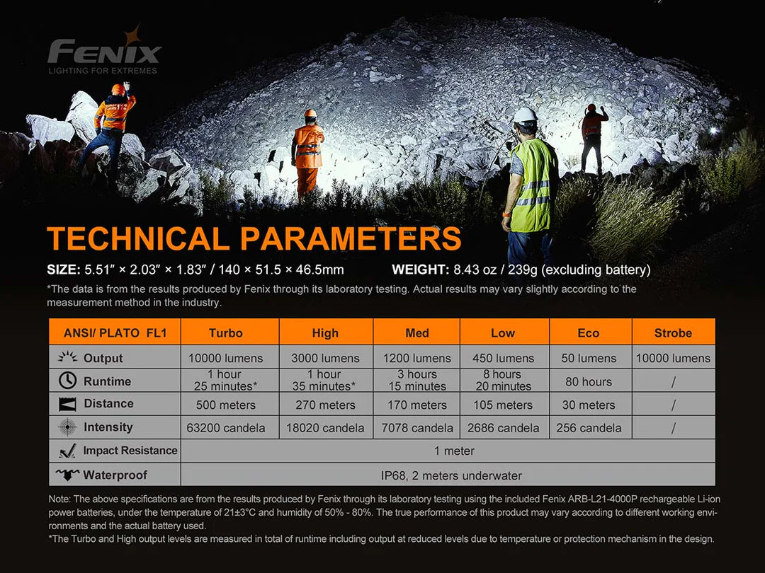 Fenix LR35R 10,000 Lumen Spotlight