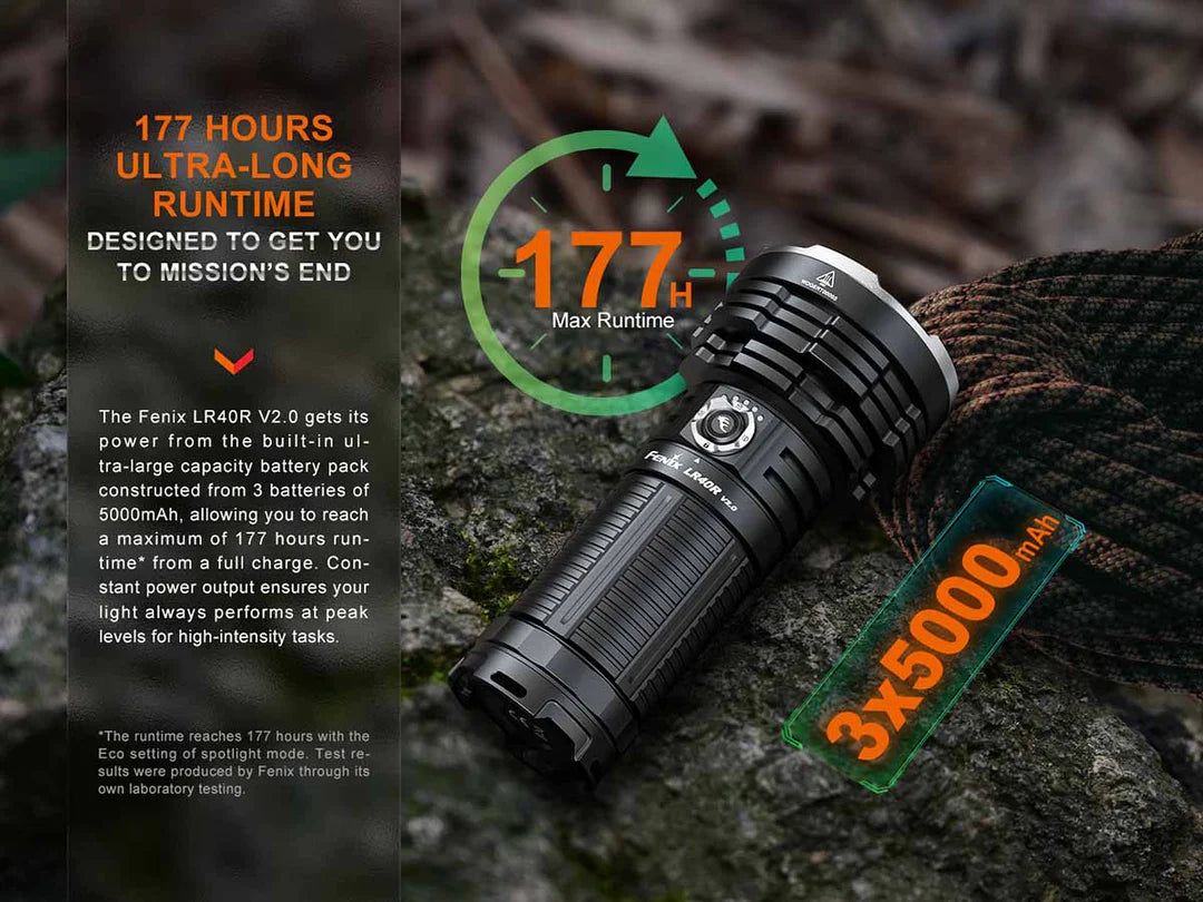 Fenix LR40R V2.0 15,000 Lumen Spotlight