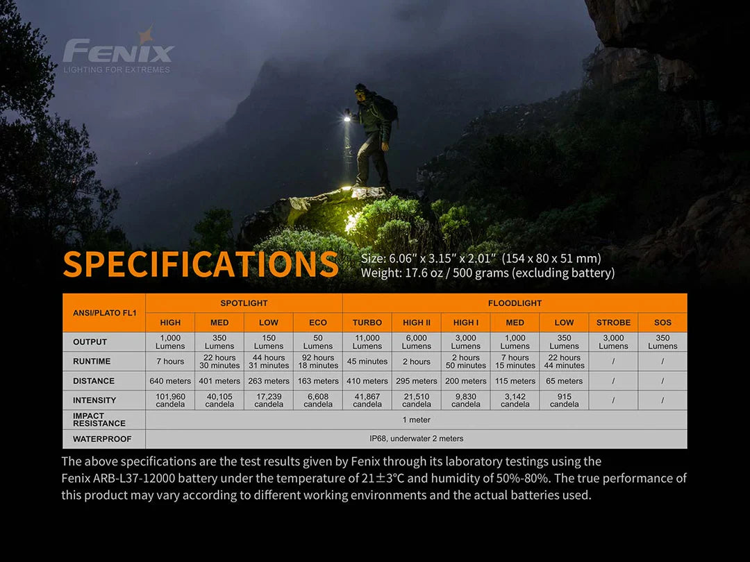 Fenix LR40R 12,000 Lumen Spotlight
