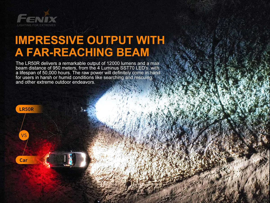 Fenix LR50R 12,000 Lumen Spotlight