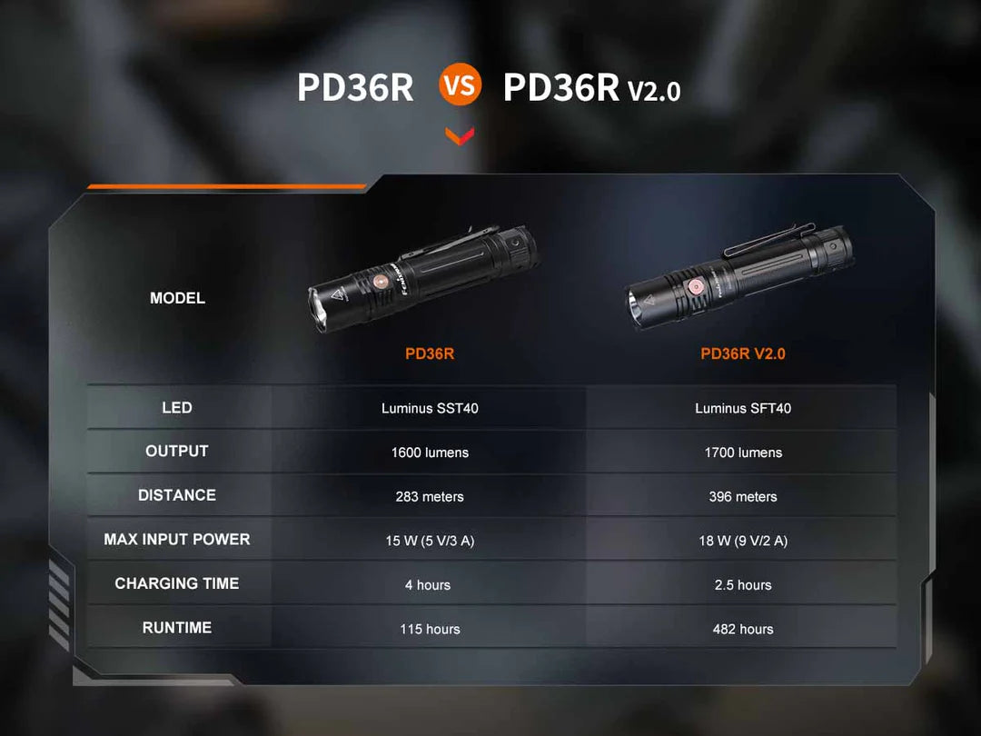 Fenix PD36R V2.0 Rechargeable Flashlight