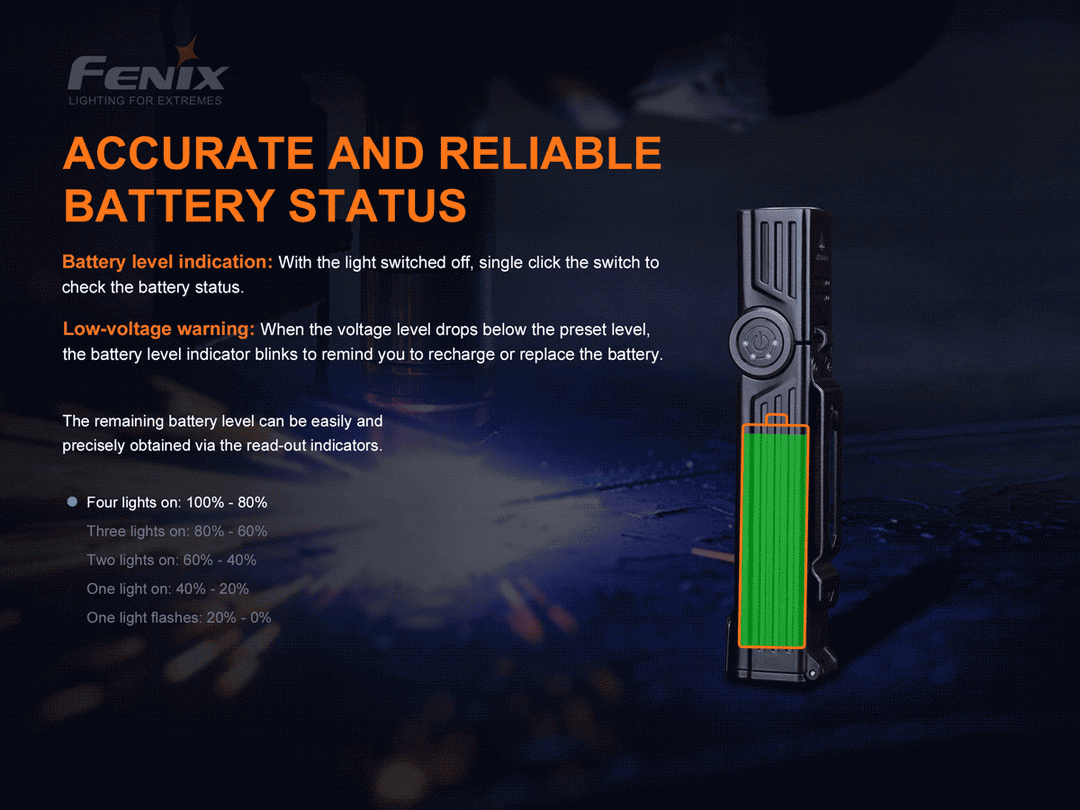 Fenix WT25R Adjustable Head Flashlight