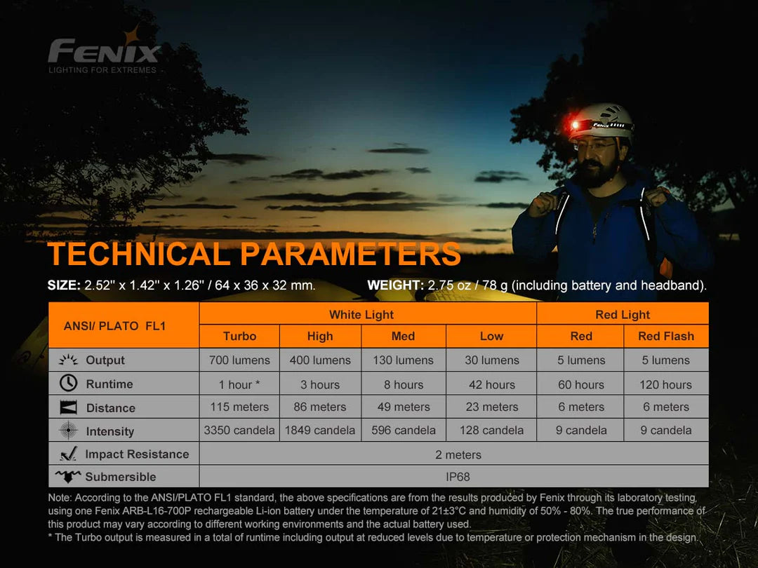 Fenix HM50R V2.0 Detachable Headlamp