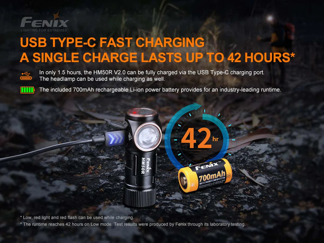 Fenix HM50R V2.0 Detachable Headlamp