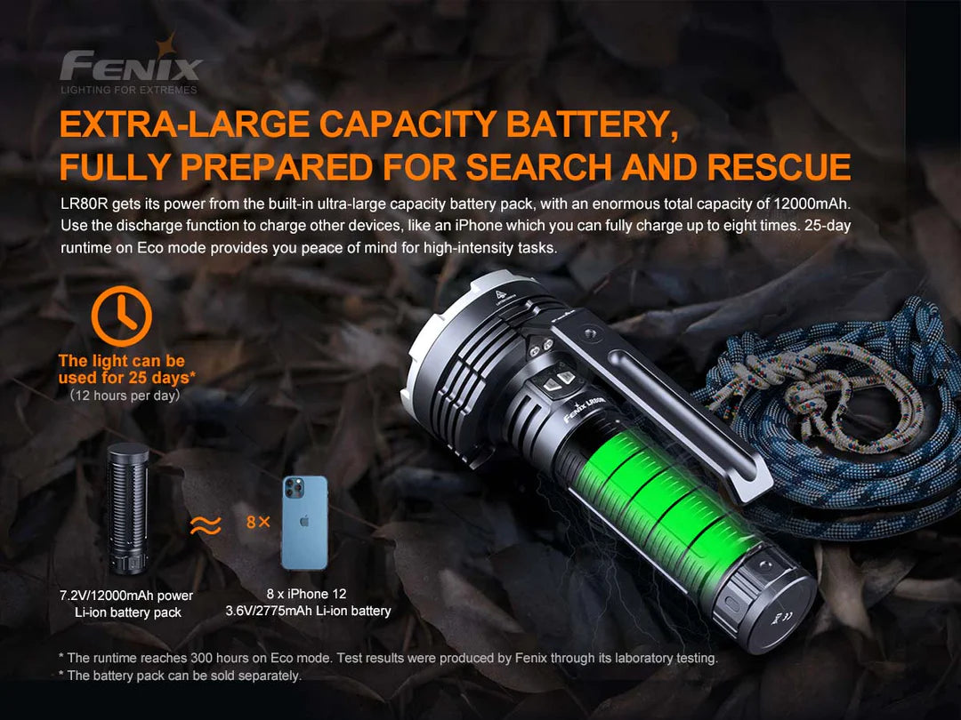 Fenix LR80R 18,000 Lumen Spotlight