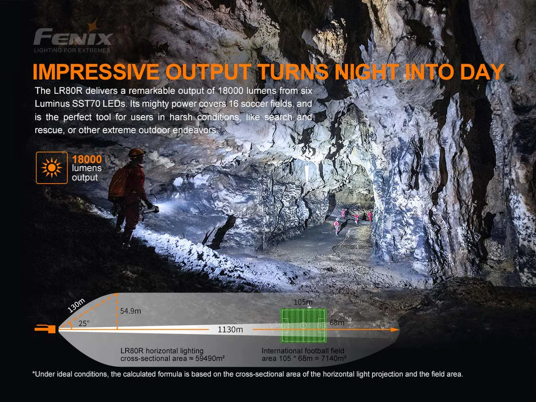 Fenix LR80R 18,000 Lumen Spotlight