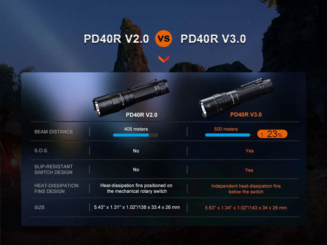 Fenix PD40R V3.0 Rechargeable Flashlight