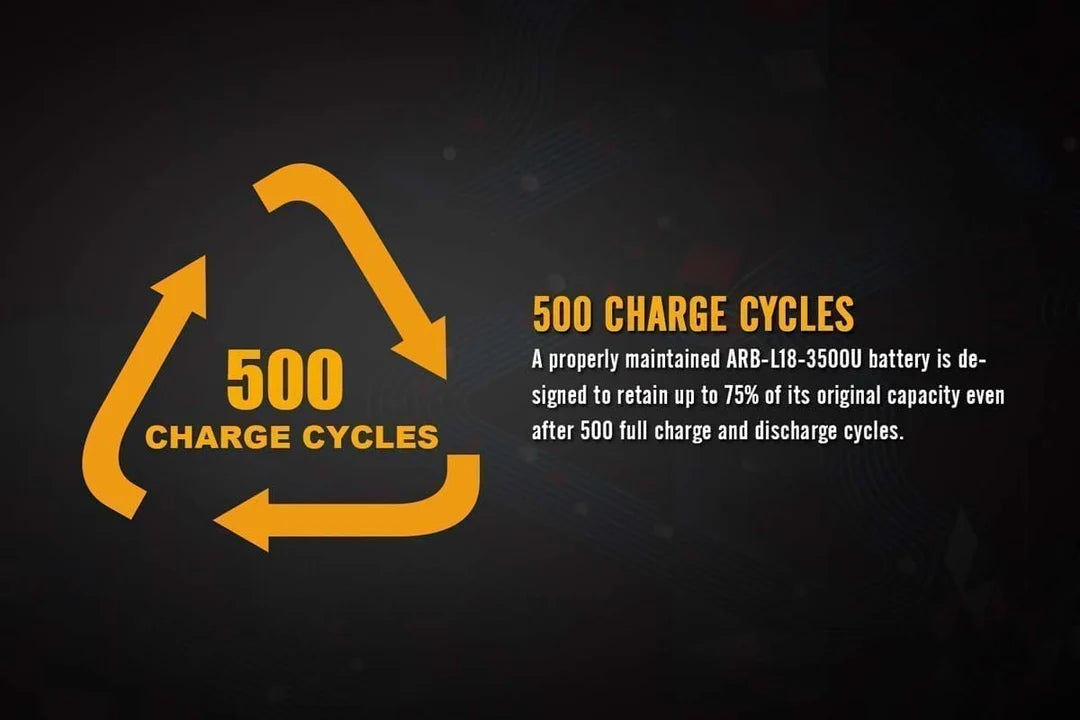 Fenix ARB-L18-3500U Built-in USB Rechargeable Battery