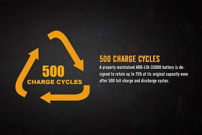 Fenix ARB-L18-3500U Built-in USB Rechargeable Battery