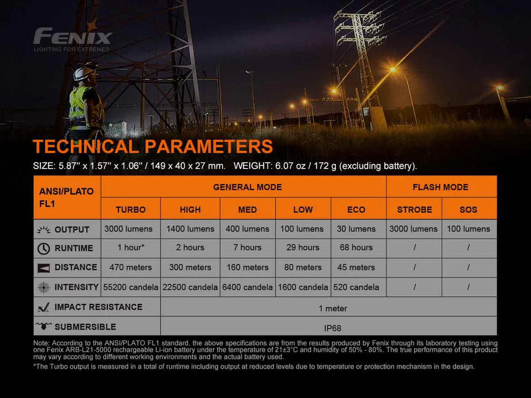 Fenix C7 Work Flashlight