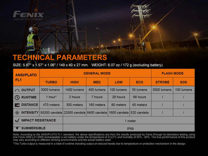 Fenix C7 Work Flashlight