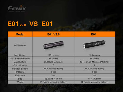 Fenix E01 V2.0 Keyring Flashlight