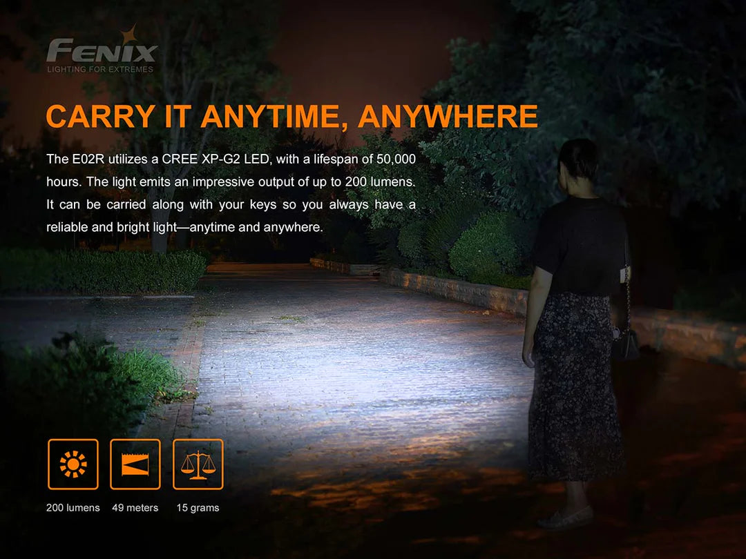 Fenix HM71R Headlamp + E02R Kit