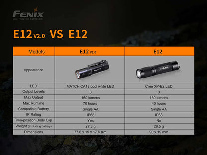 Fenix E12 V2.0 Flashlight