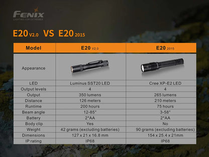 Fenix E20 V2.0 Flashlight