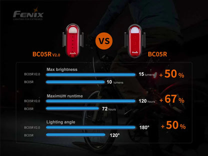 Fenix BC05R V2.0 Rechargeable Bike Tail Light