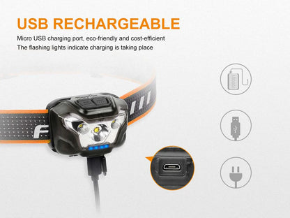 Fenix HL18R USB Rechargeable Headlamp