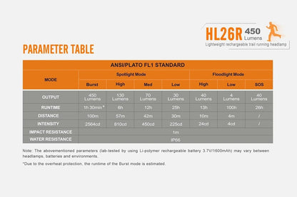 Fenix HL26R USB Rechargeable Headlamp