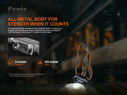 Fenix HM70R Rechargeable Headlamp