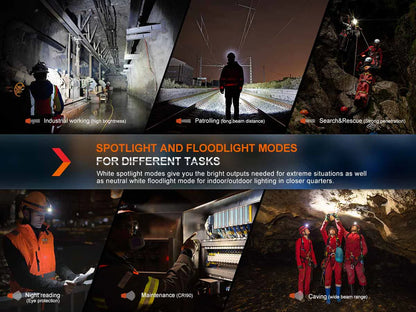 Fenix HM71R Headlamp + E02R Kit