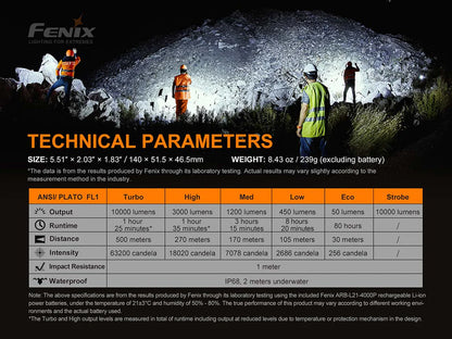 Fenix LR35R 10,000 Lumen Spotlight