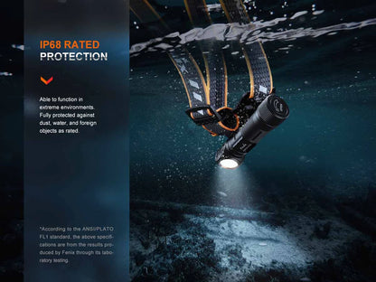 Fenix HM61R V2.0 Rechargeable Headlamp