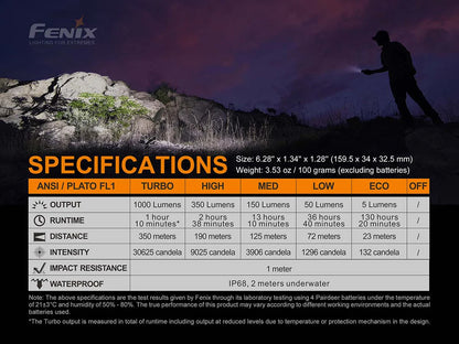 Fenix LD42 Flashlight