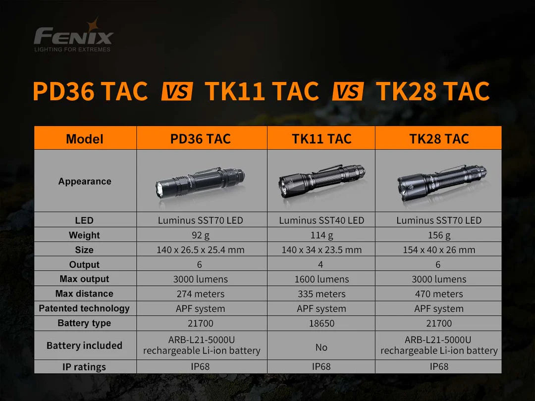 Fenix PD36 TAC Flashlight