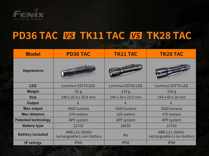 Fenix PD36 TAC Flashlight