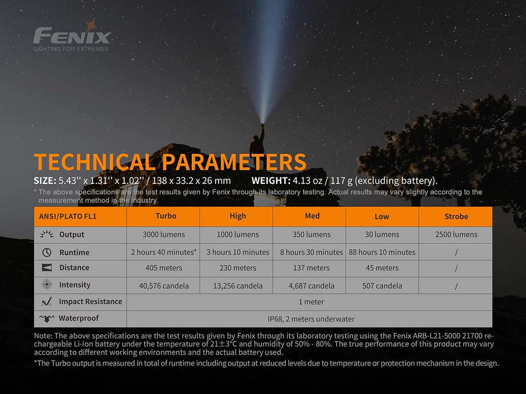 Fenix PD40R V2.0 Rechargeable Flashlight