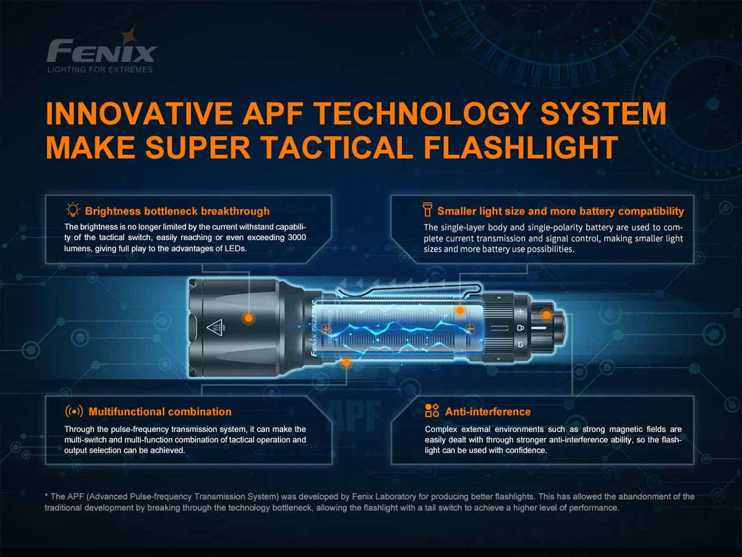 Fenix TK22 Tactical Flashlight
