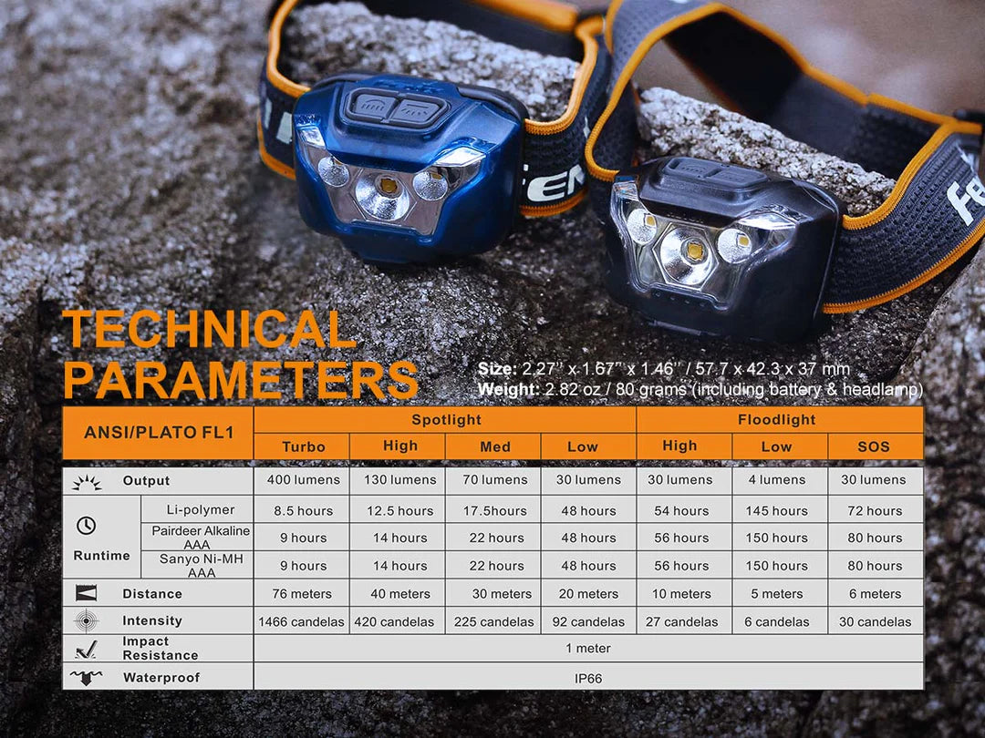 Fenix HL18R USB Rechargeable Headlamp