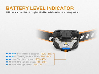 Fenix HL18R USB Rechargeable Headlamp