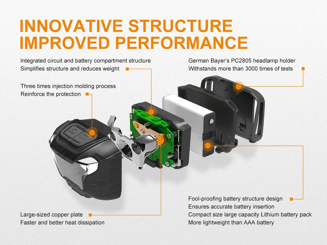 Fenix HL18R USB Rechargeable Headlamp