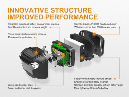 Fenix HL18R USB Rechargeable Headlamp