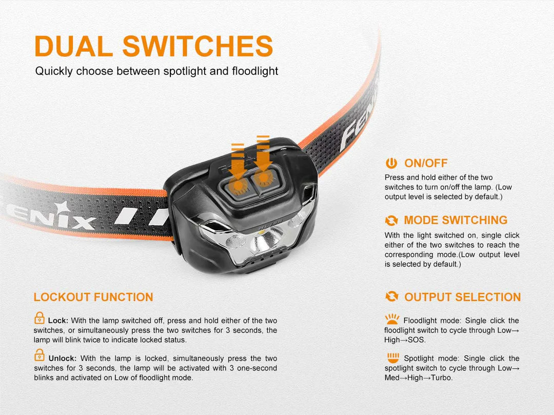 Fenix HL18R USB Rechargeable Headlamp