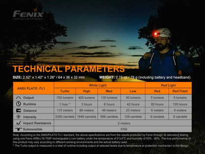Fenix HM50R V2.0 Detachable Headlamp