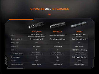 Fenix PD32R Rechargeable Flashlight
