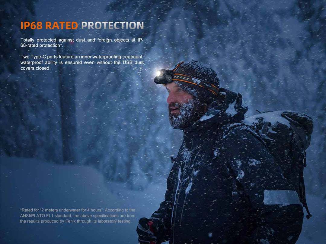 Fenix HM75R Rechargeable Headlamp